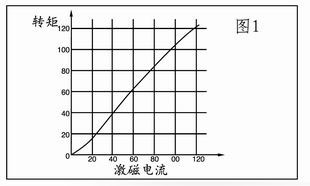 磁粉離合器