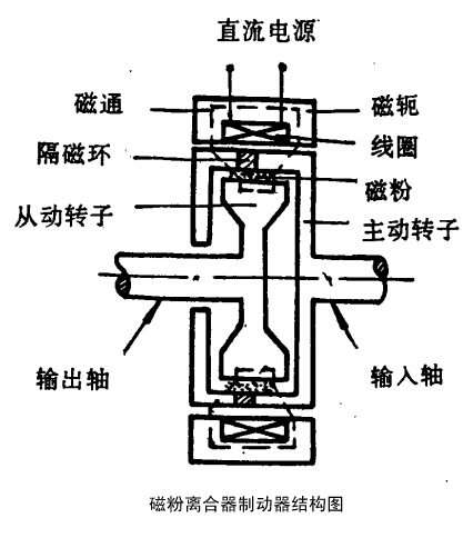 磁粉離合器結(jié)構(gòu)圖