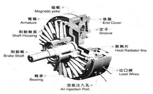 磁粉制動器工作原理結(jié)構(gòu)圖