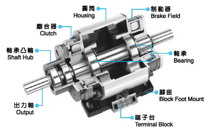 外露式電磁離合剎車器組結構圖