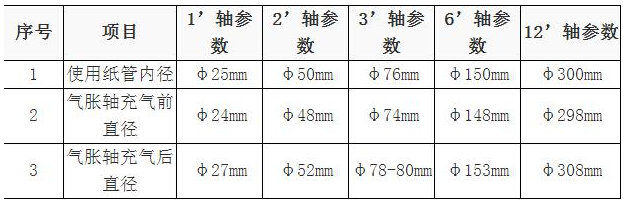 氣脹套夾氣脹鼓規(guī)格型號表