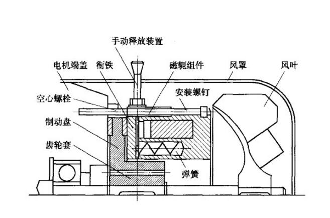 電磁制動器運行原理