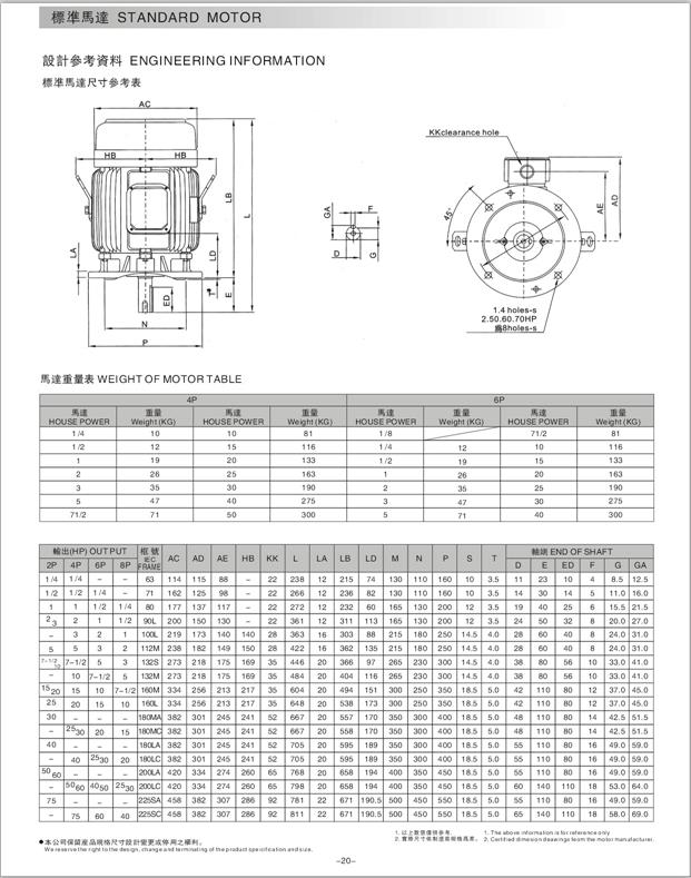 齒輪減速電機型號參數(shù)